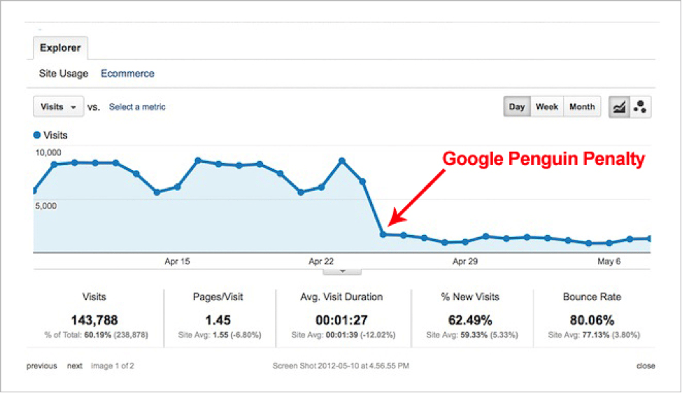 Backlinks Google Penguin Penalty