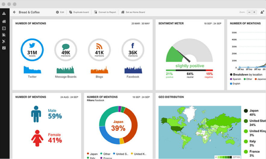 Hootsuite Analytics Backlinks SEO