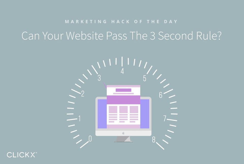 Can-Your-Website-Pass-The-3-Second-Rule-1040 × 700-b