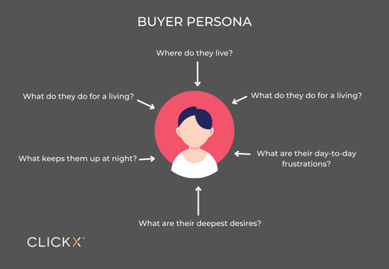 Buyer Persona