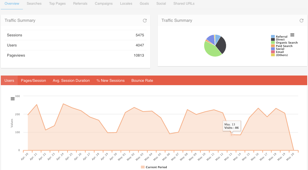 The Clickx Analytics feature.