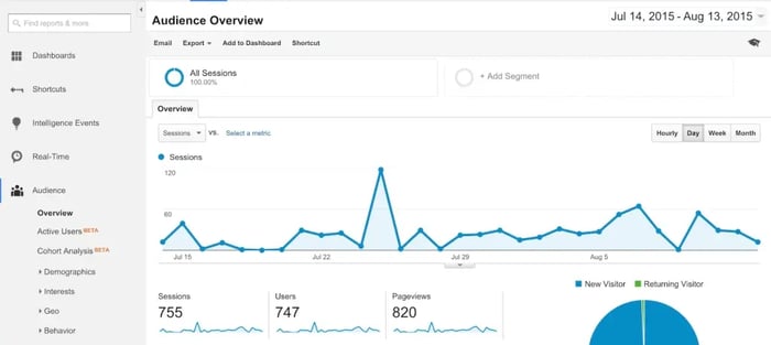 google-analytics