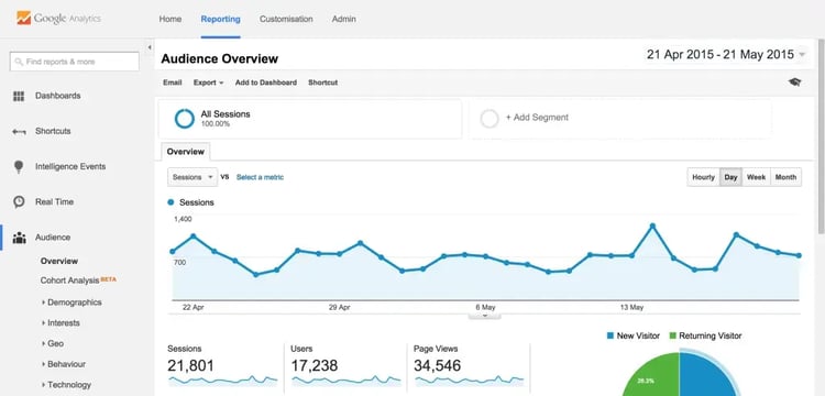 Google Analytics