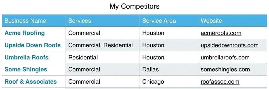 Screenshot of competitors spreadsheet