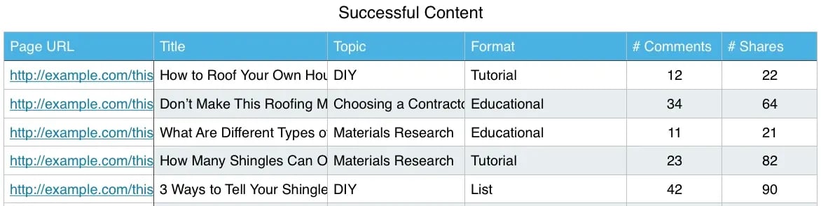 successful-content-data-1