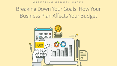 How Your Business Plan Affects Your Budget