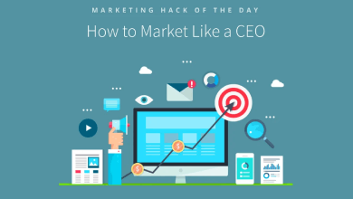 How to Market Like A CEO