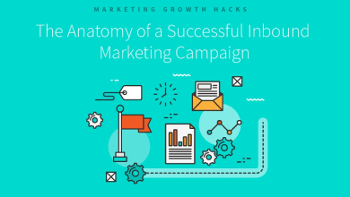 The Anatomy of a Successful Inbound Marketing Campaign