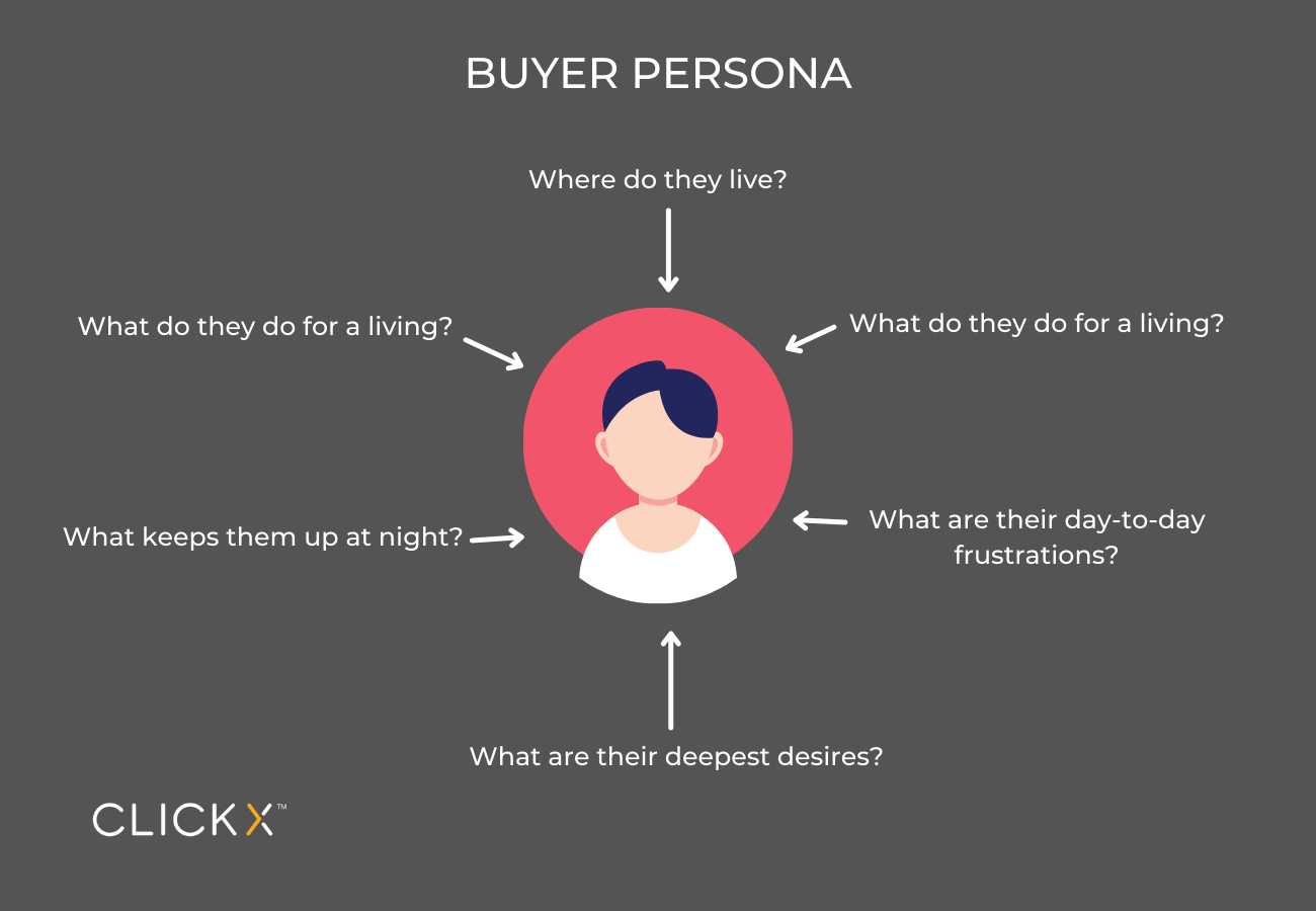 Buyer Persona
