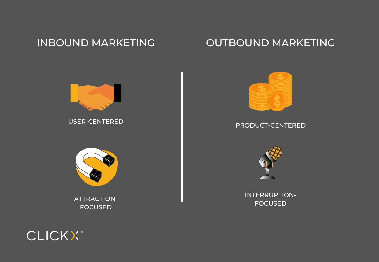 Inbound marketing vs Outbound marketing