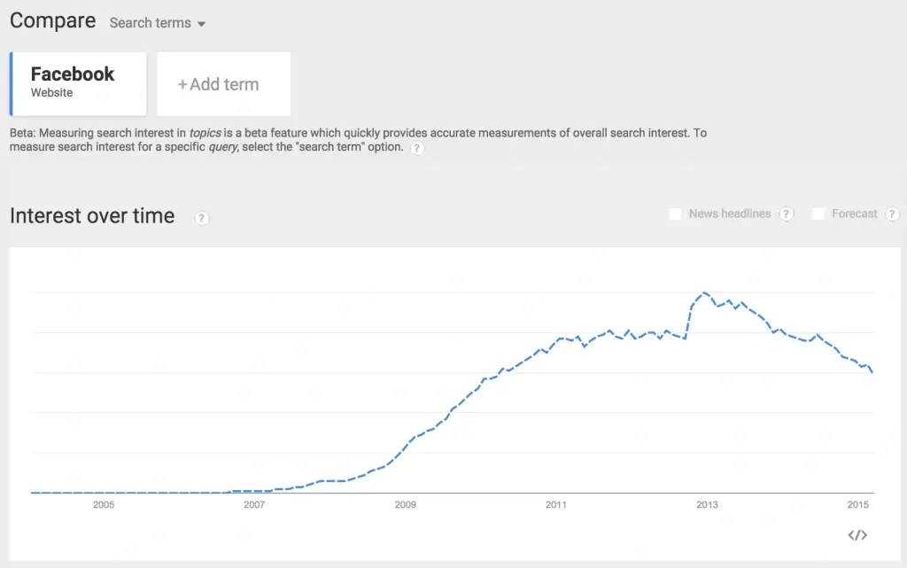 Facebook trend