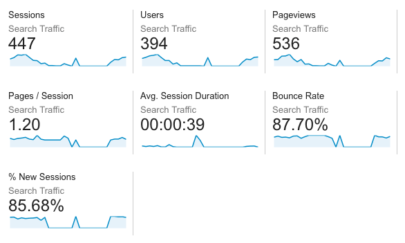 Collective traffic data in Google Analytics